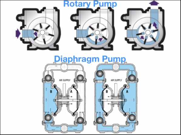 A primer on pumps